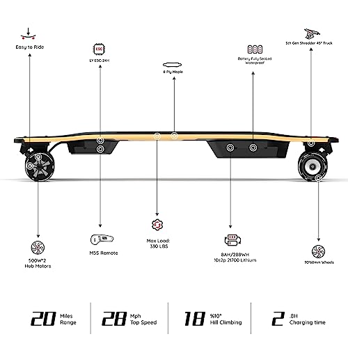 MEEPO V5 ER Electric Skateboard with Remote, Top Speed of 29 Mph, Smooth Braking, Easy Carry Handle Design, Suitable for Adults & Teens Beginners