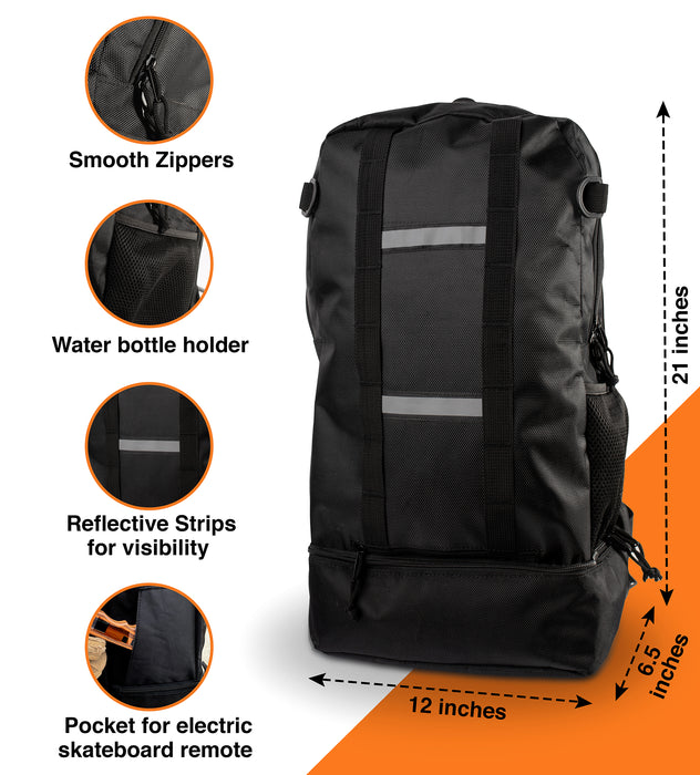 Infographic showing skateboard backpack with smooth zippers, water bottle holder, reflective strips, and electric skateboard remote pocket.