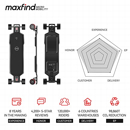 Maxfind Belt Motor All-Terrain Electric Skateboards with Remote 38" Electric Longboard for Adults Teens Kids (FF Belt)