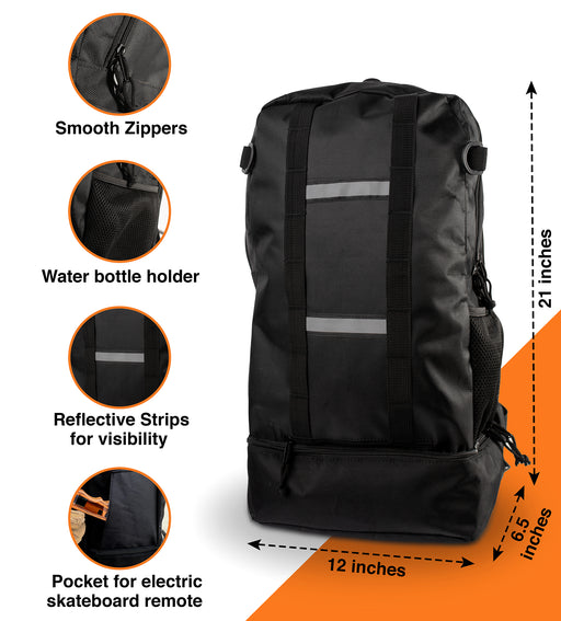 Infographic showing skateboard backpack with smooth zippers, water bottle holder, reflective strips, and electric skateboard remote pocket.
